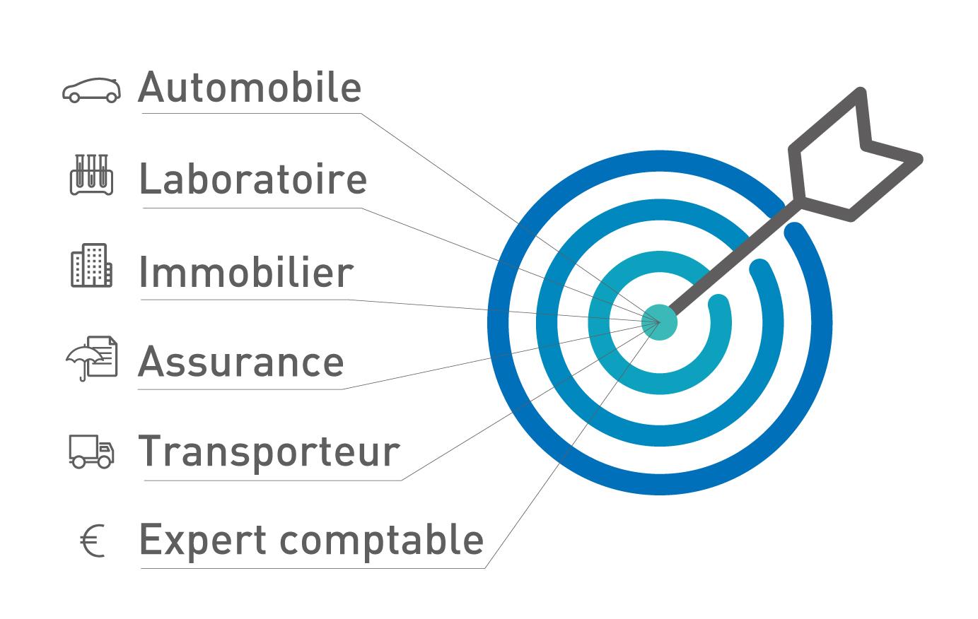 Je bénéficie de l’agilité d’une solution métier connectée à mon ERP