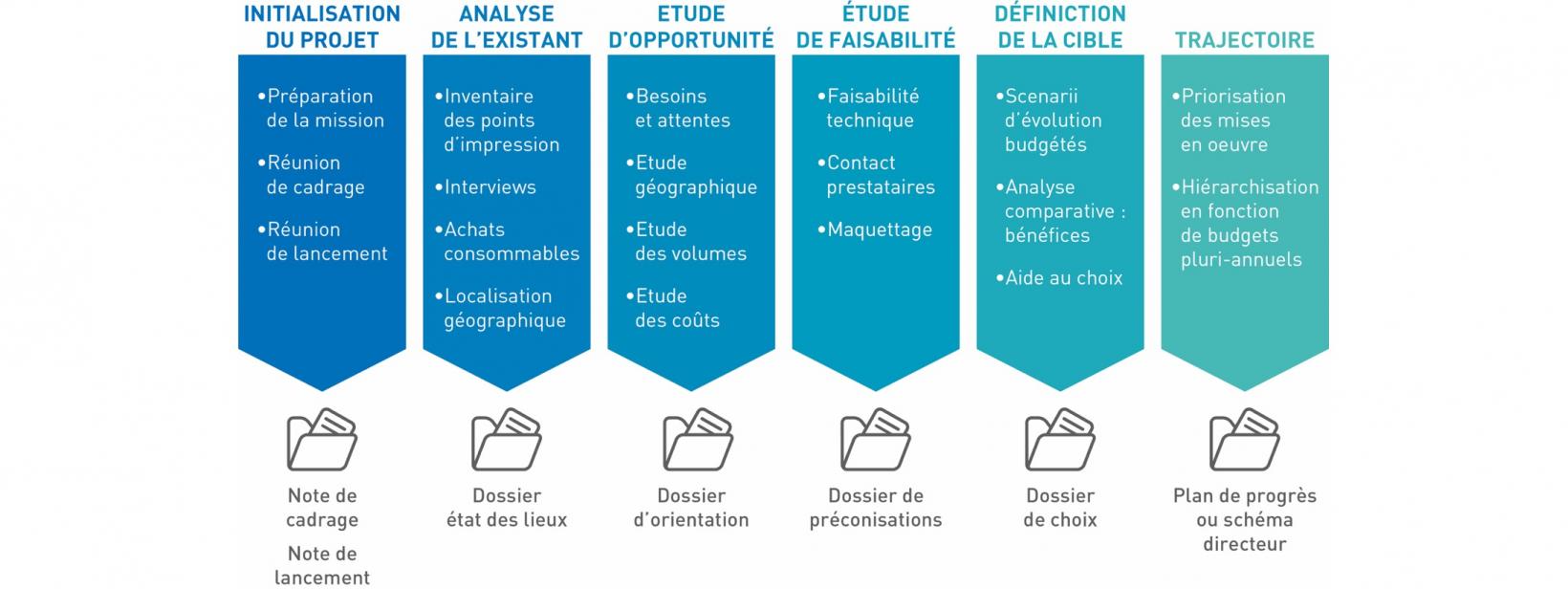 schema projet